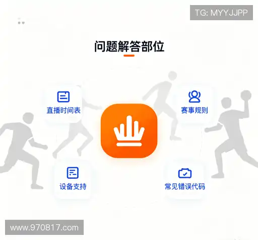 疑问解答库
